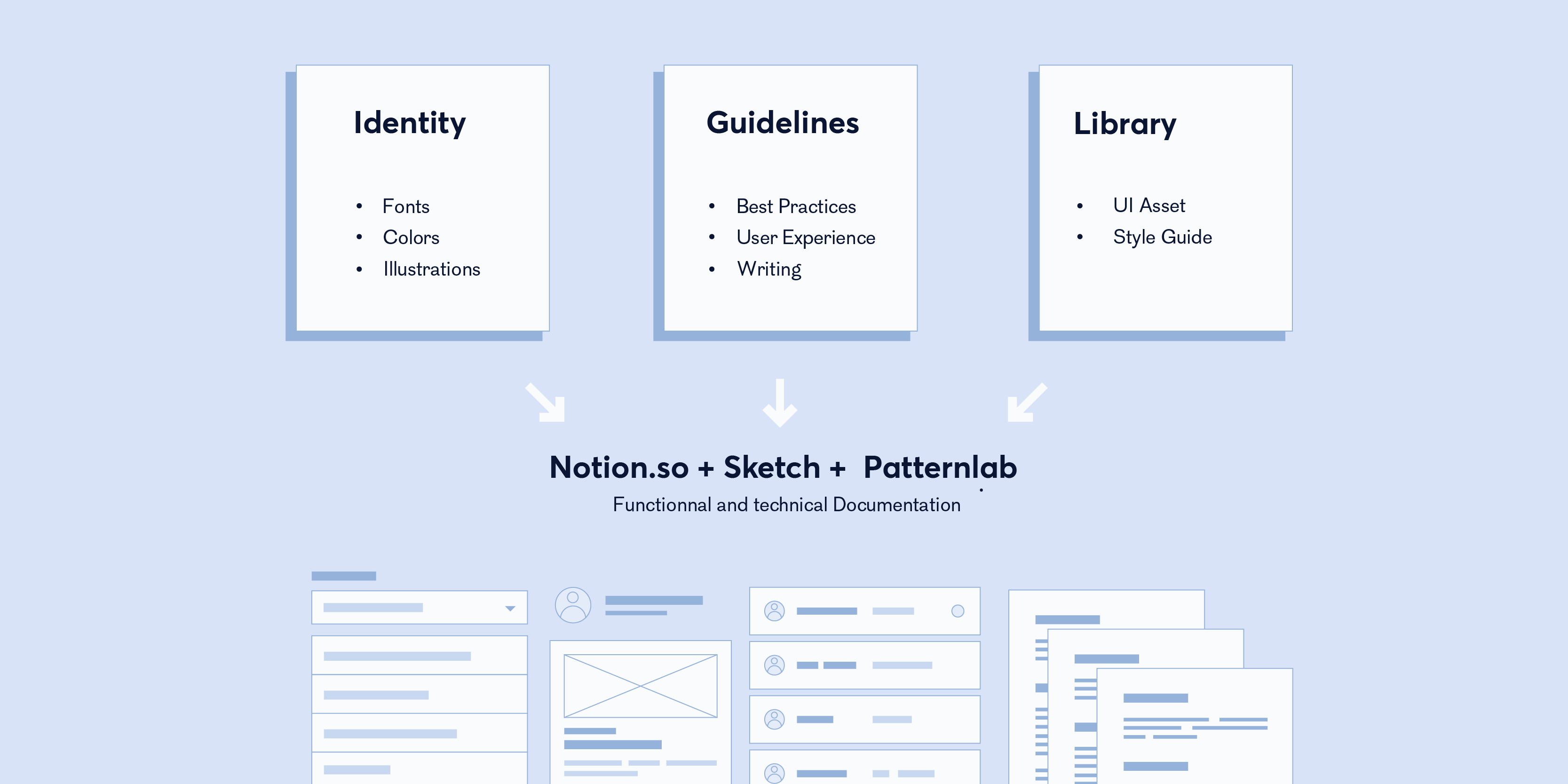 design system explanation